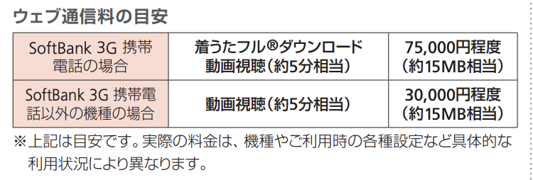 ソフトバンク公式サイトからの引用データ