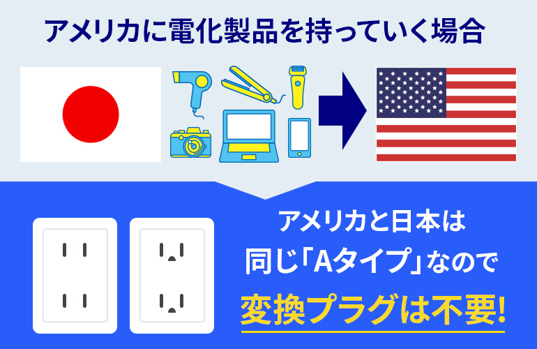 アメリカのコンセント事情でまず気になるプラグ形状