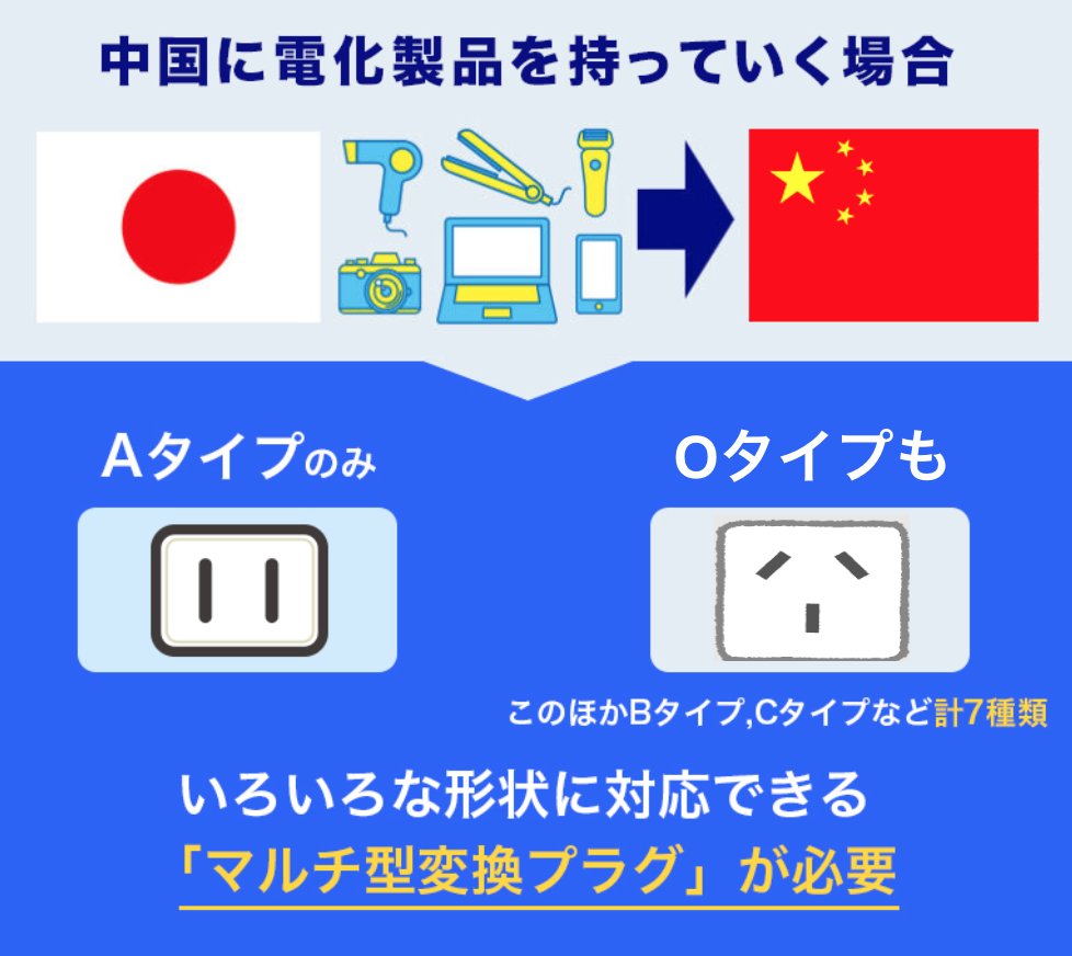 中国のコンセント・プラグ形状の日本との違い