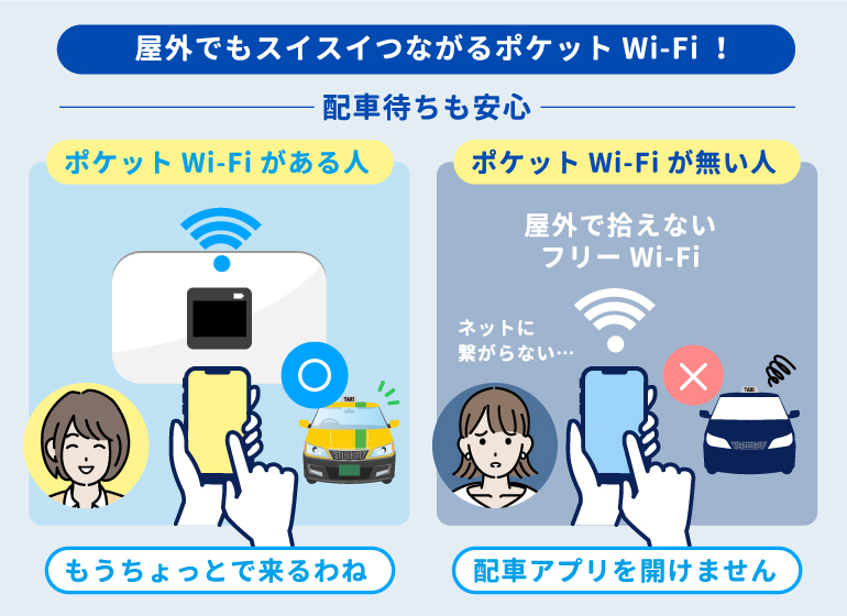 カカオタクシー配車待ちの間、ポケットWi-Fiを持っている人と持っていない人。屋外でネットが繋がらず不安げな人とポケットWi-Fiを持っていて安心して待つ人