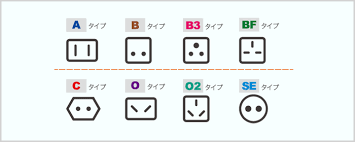 アメリカと日本のコンセントの形を比較する表