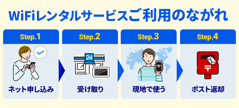 Wi-Fiレンタルサービス利用の流れ