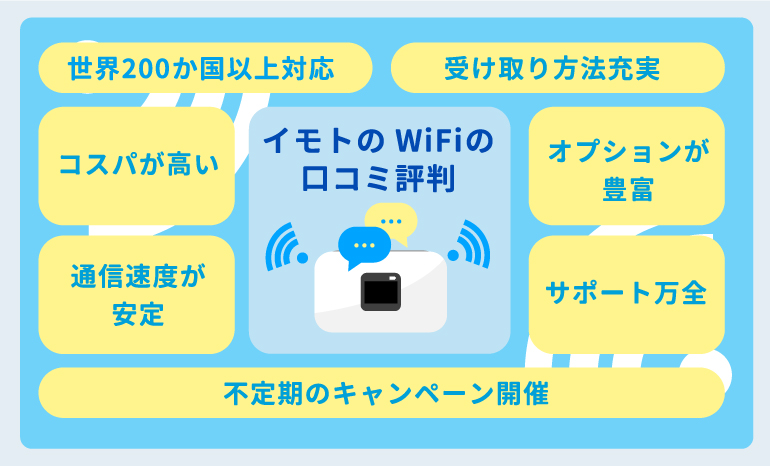 イモトのWiFiの口コミ評判7つ