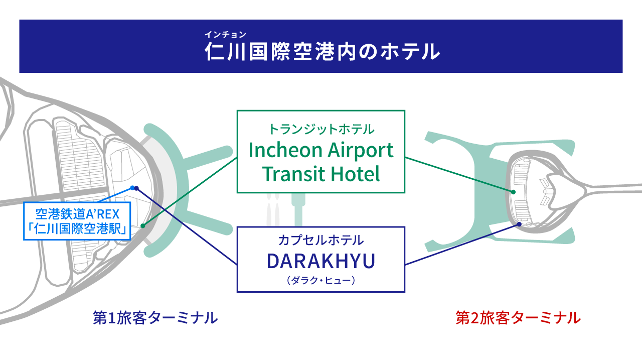 仁川国際空港におけるトランジットホテルの位置関係を地図にプロット