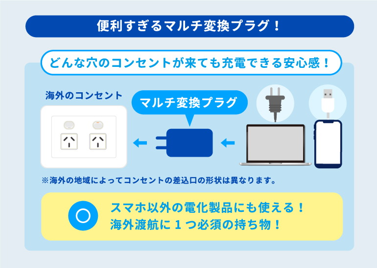 海外渡航時コンセントに挿して大活躍してくれるマルチ変換プラグの便利さを図解