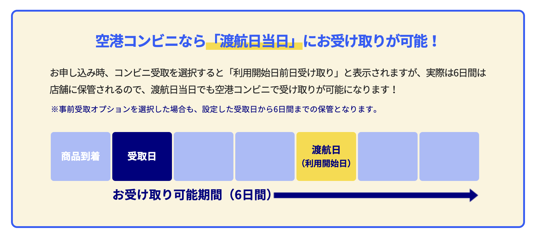 ポケットWi-Fiのコンビニ受け取りができるレンタルサービスなら渡航日含む6日間保管でピックアップに安心のゆとりあり