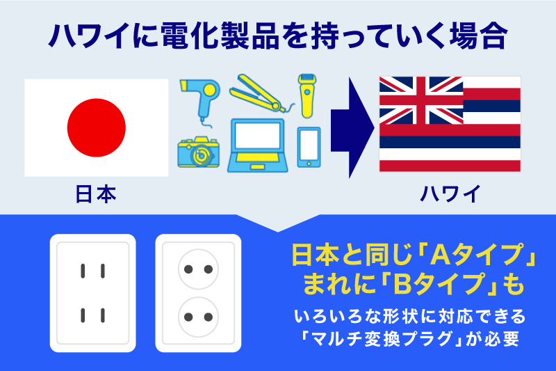 ハワイのコンセント・プラグ形状の日本との違い