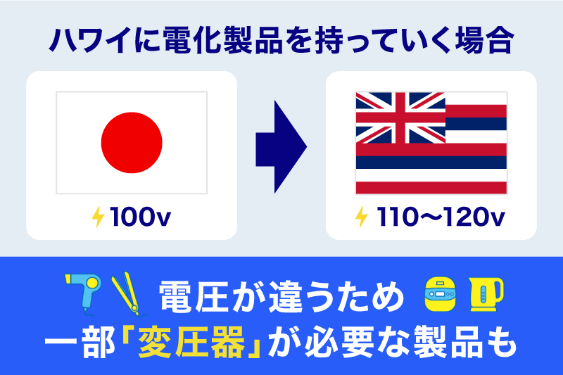 ハワイに電化製品を持っていく場合に注意したい電圧の違い：ハワイでは110Vから120Vが一般的